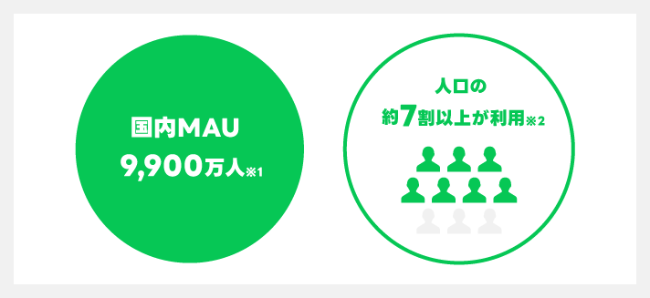 line_mau
