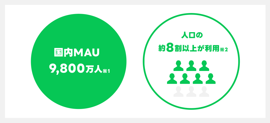 line_mau