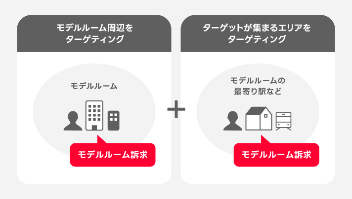 利用イメージ：不動産