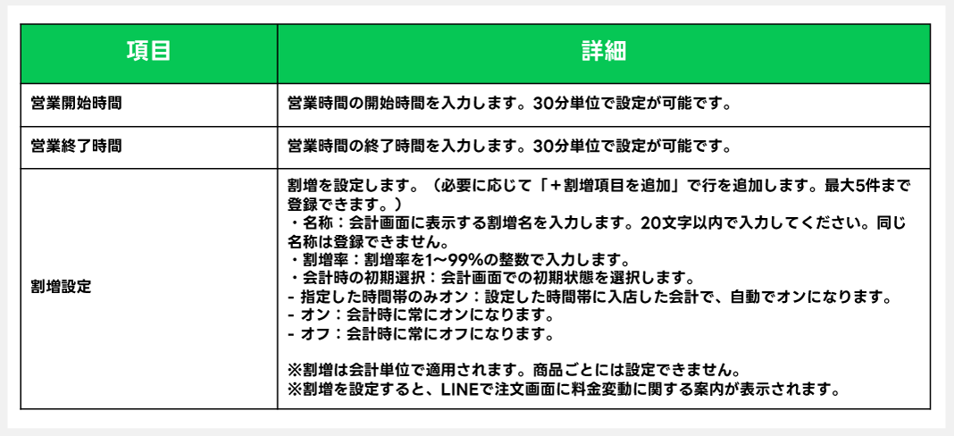 LINEレストランプラスで何を設定する？_03.png