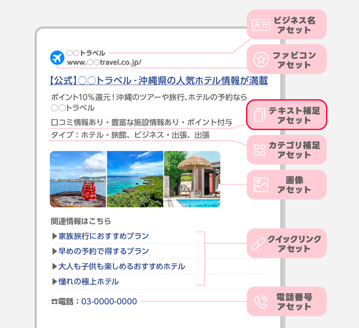 テキスト補足アセット