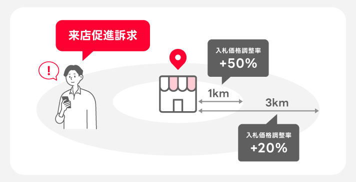 利用イメージ：飲食店