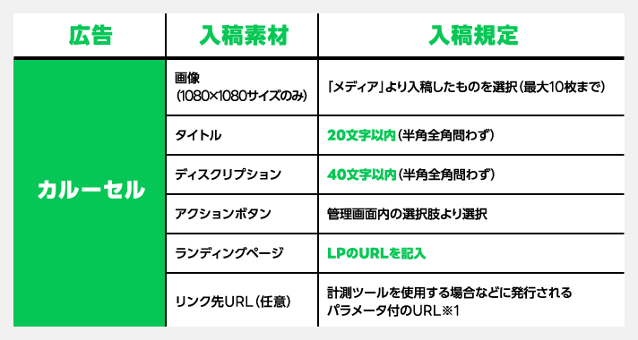 広告入稿内容（カルーセル）