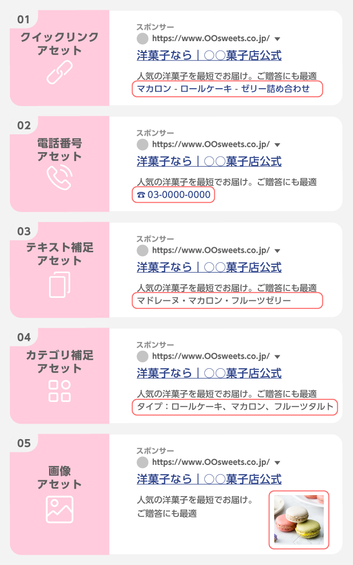 広告表示アセット
