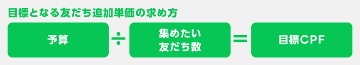 友だち追加単価