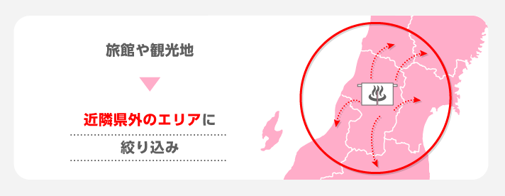 例➀旅館・観光地の場合