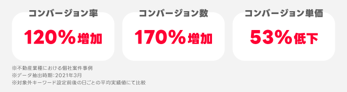 メンテナンスによる効果改善