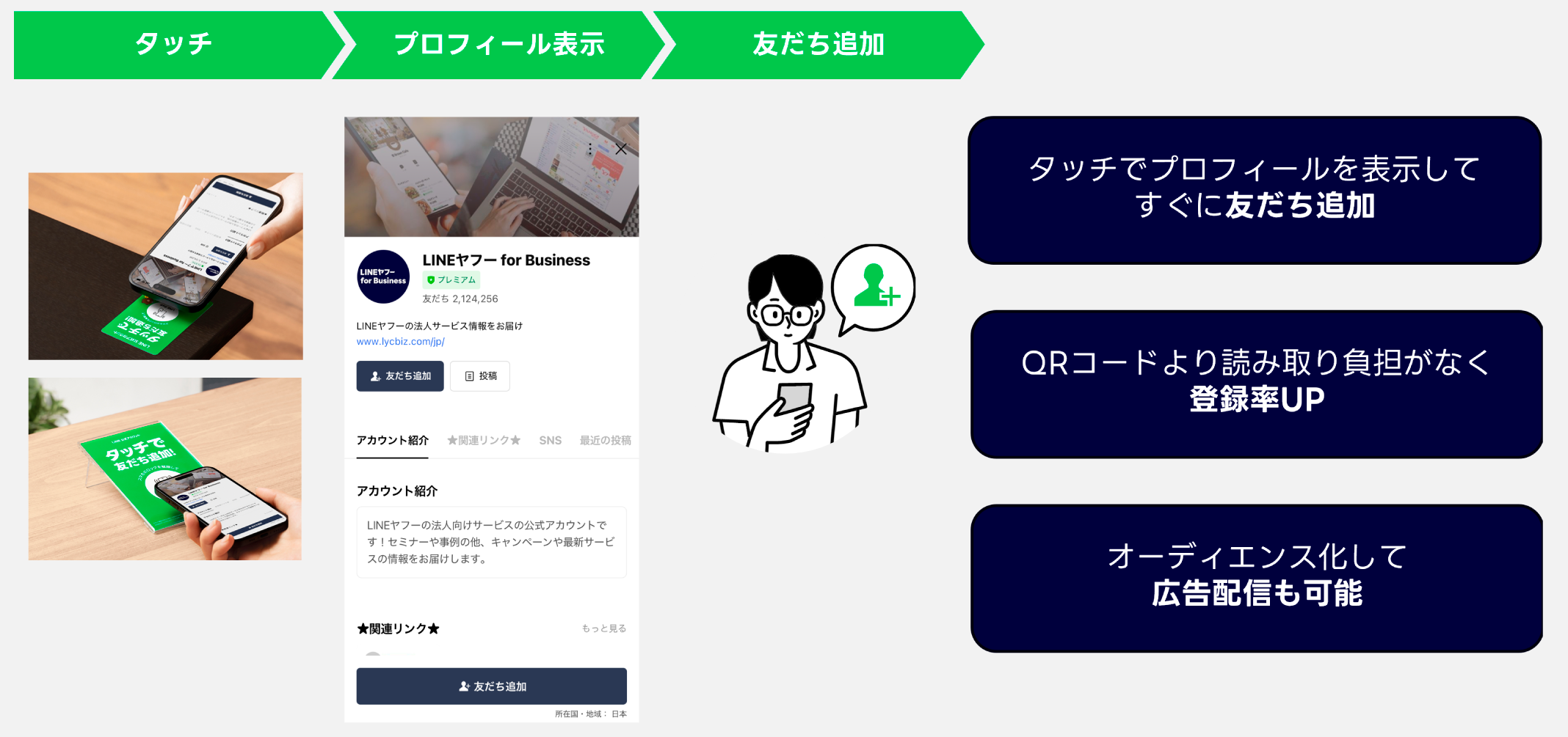 LINEタッチ-友だち追加