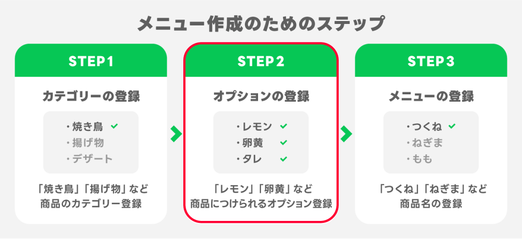 メニュー作成のためのステップ_02.png