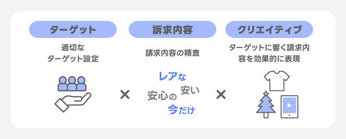 クリエイティブを評価する指標