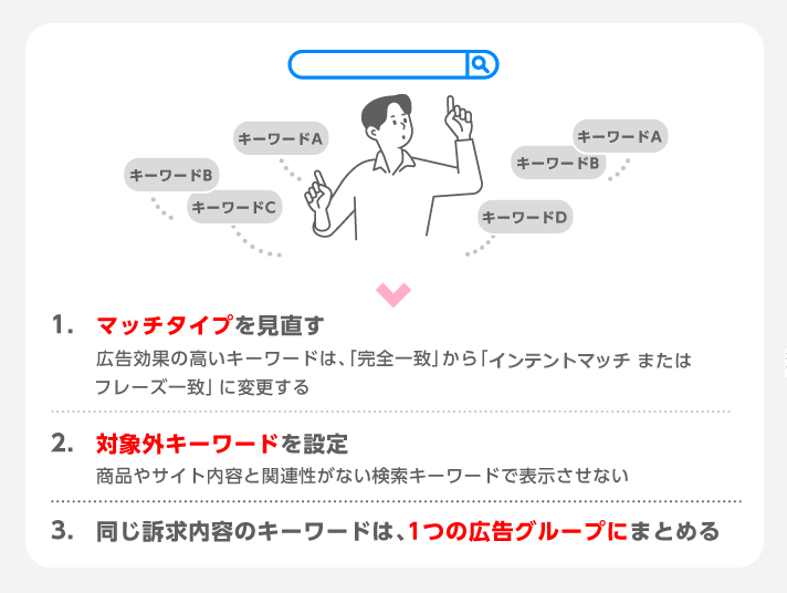 キーワードの設定を見直す