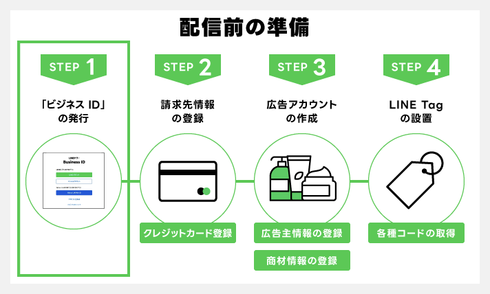 配信前の準備