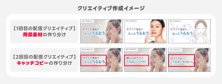 クリエイティブ作成イメージ