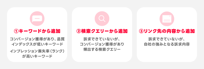 アセットの訴求内容の追加方法