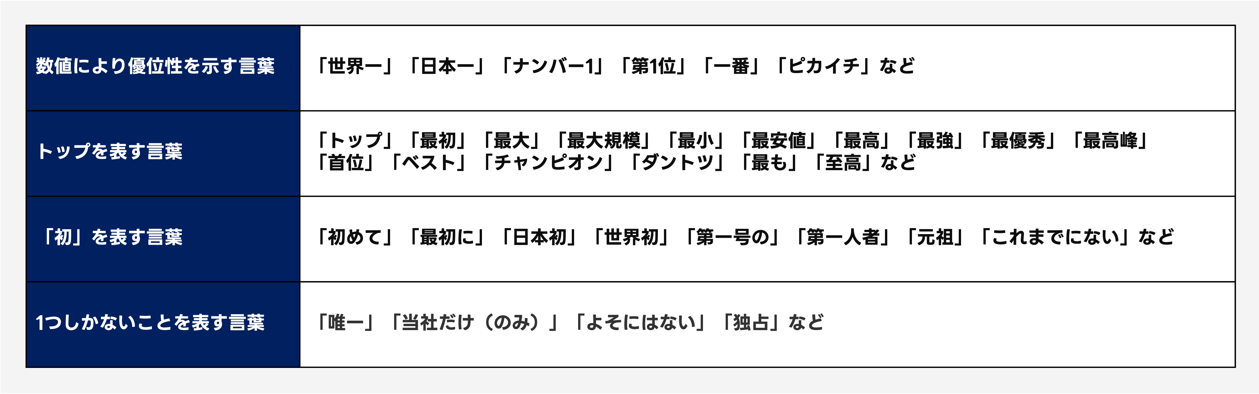 最上級表示・No.1表示の表現例