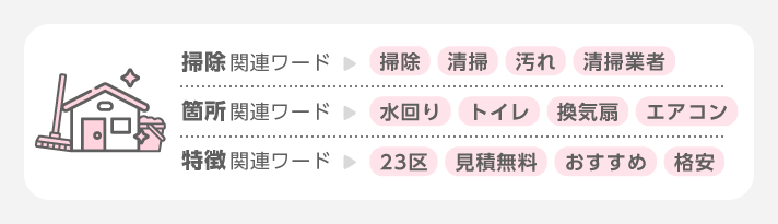 商品・サービス分類から洗い出す