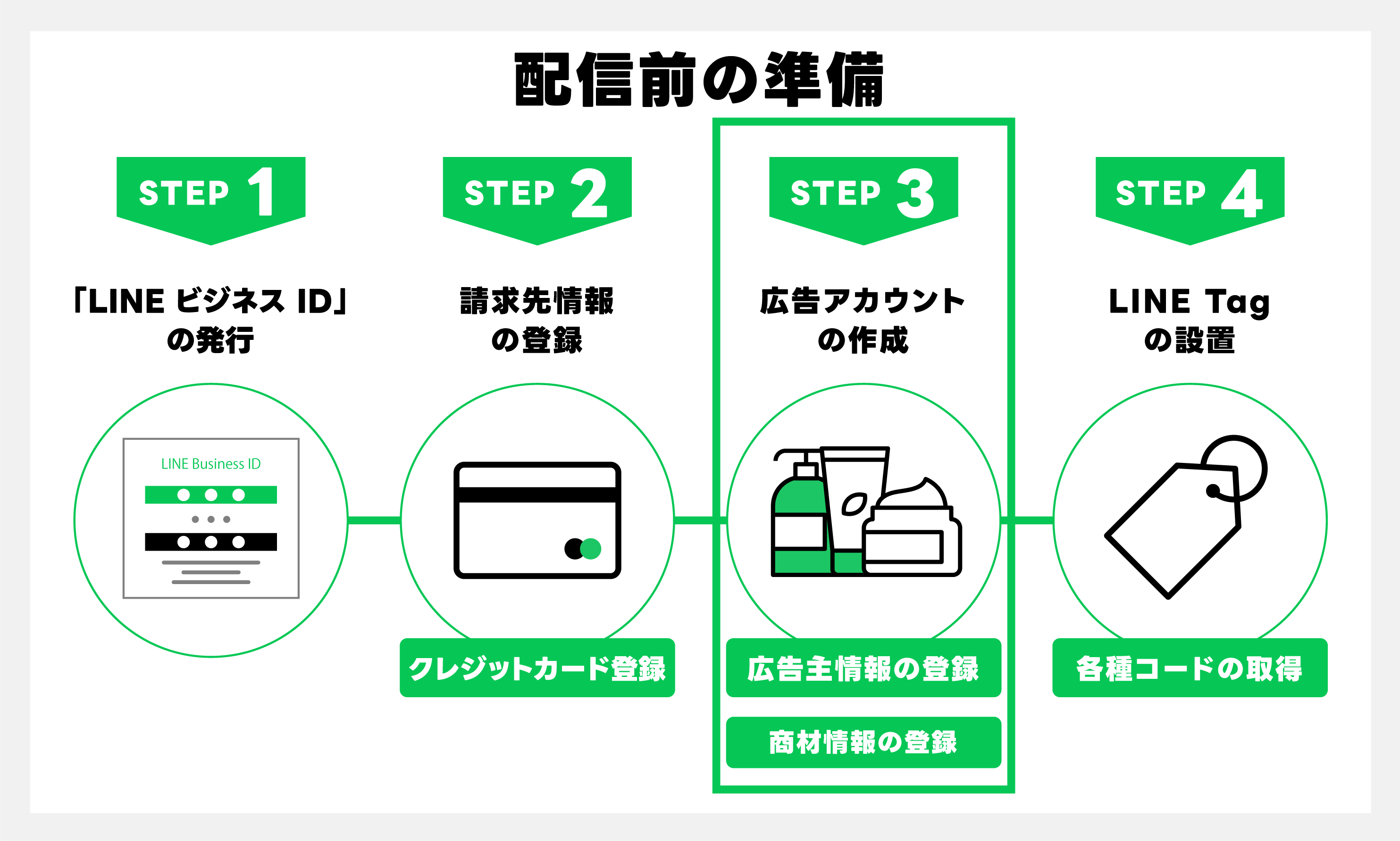 配信前の準備