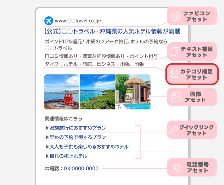 カテゴリ補足アセット