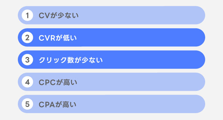 広告の課題