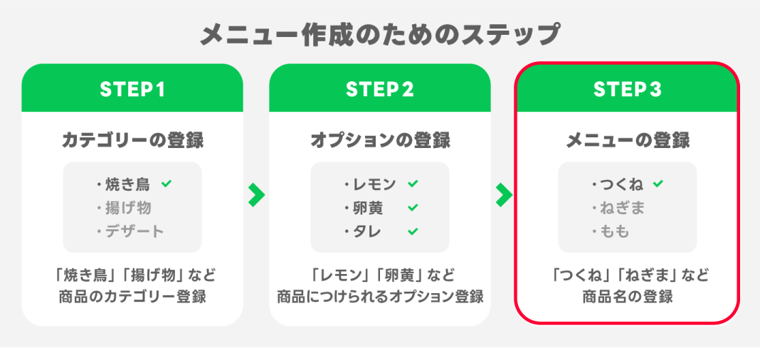 メニュー作成のためのステップ_03.png