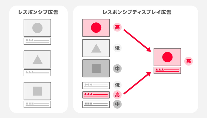 レスポンシブディスプレイ広告