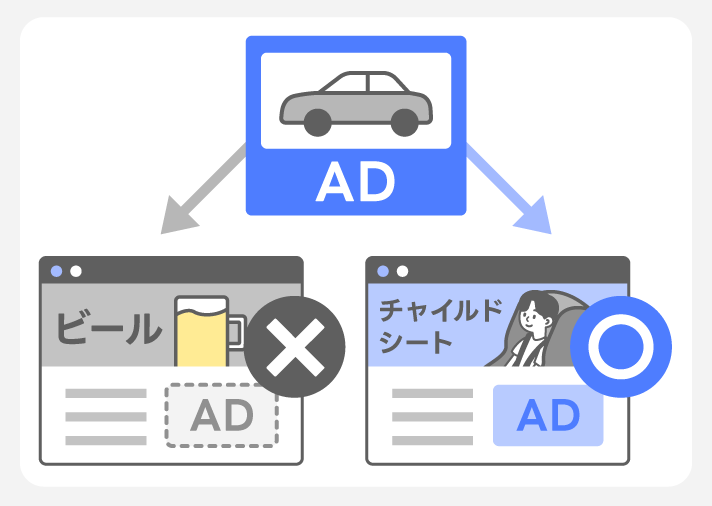 コンテンツキーワードターゲティングイメージ