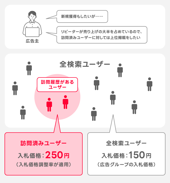 活用例①