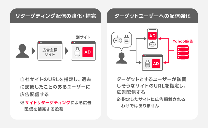 高度なセグメントURL