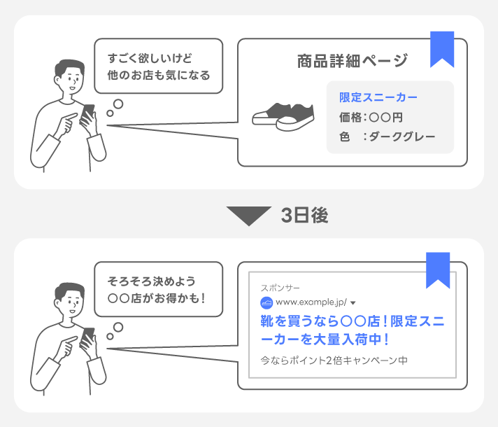 活用例②