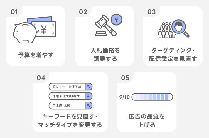 インプレッション数を増やすには