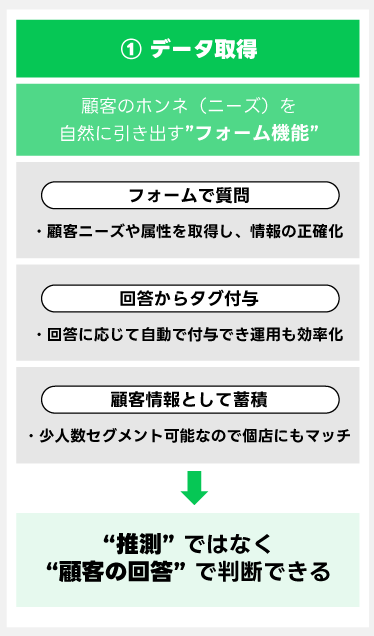 CRMオプションとは？_04.png