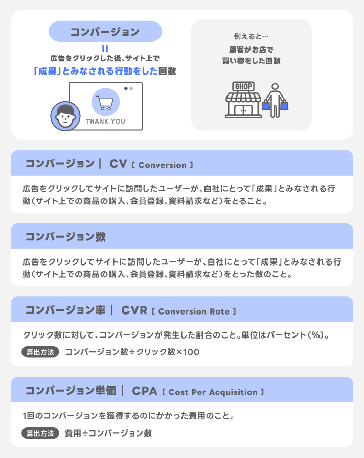 広告が成果につながったか