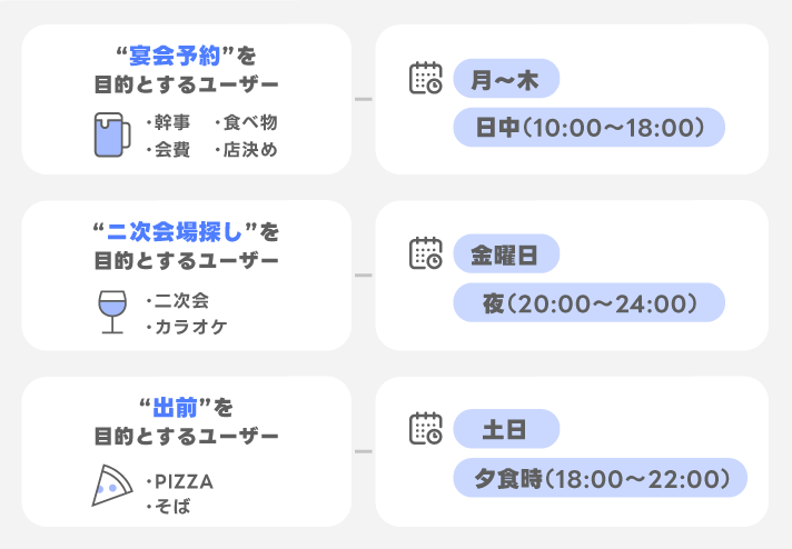 曜日・時間帯ターゲティングを設定する