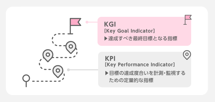 キャンペーンの目的