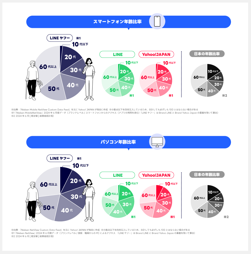 Yahoo! JAPANとLINEのユーザーはどんな人？3.png