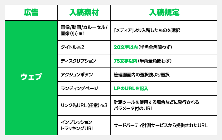 広告入稿内容（ウェブ）