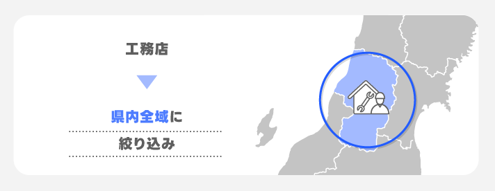 例②県内に特化した広告代理店の場合