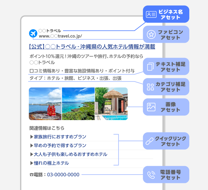 ビジネス名アセット