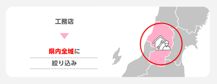 例②県内に特化した広告代理店の場合