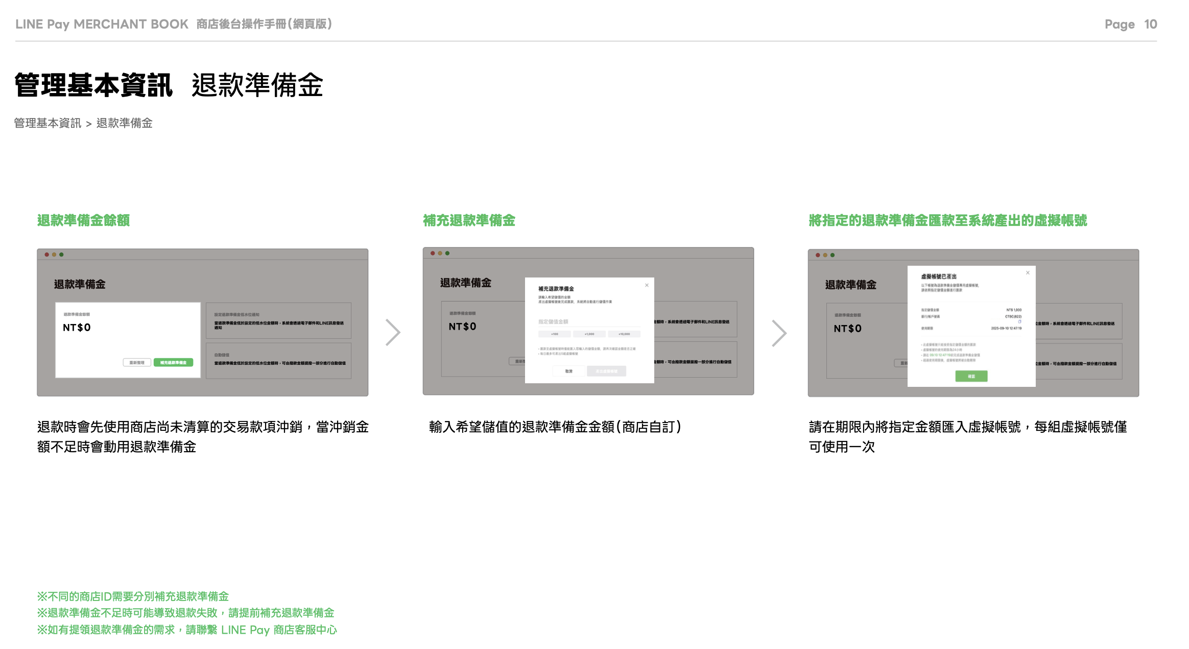 儲值對款準備金