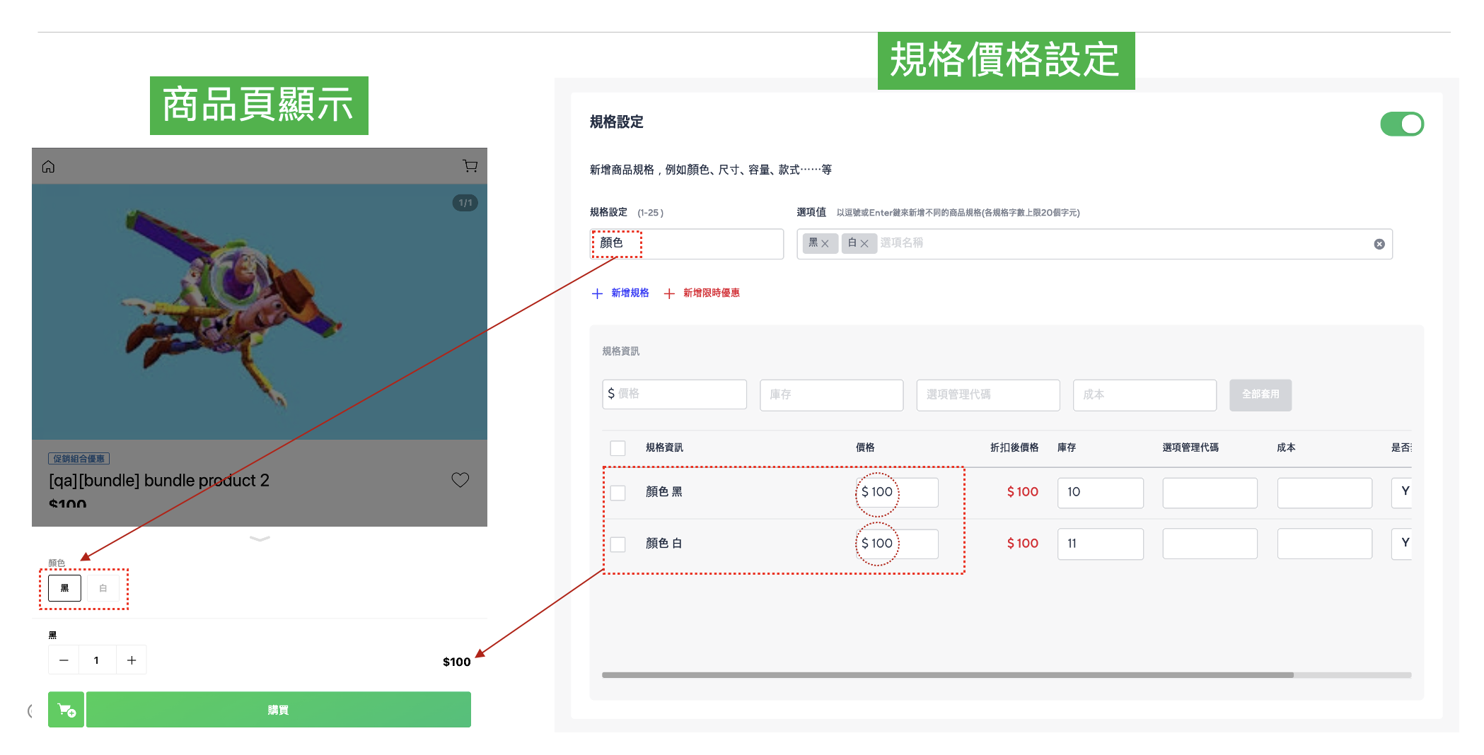 規格設定前後台示意圖