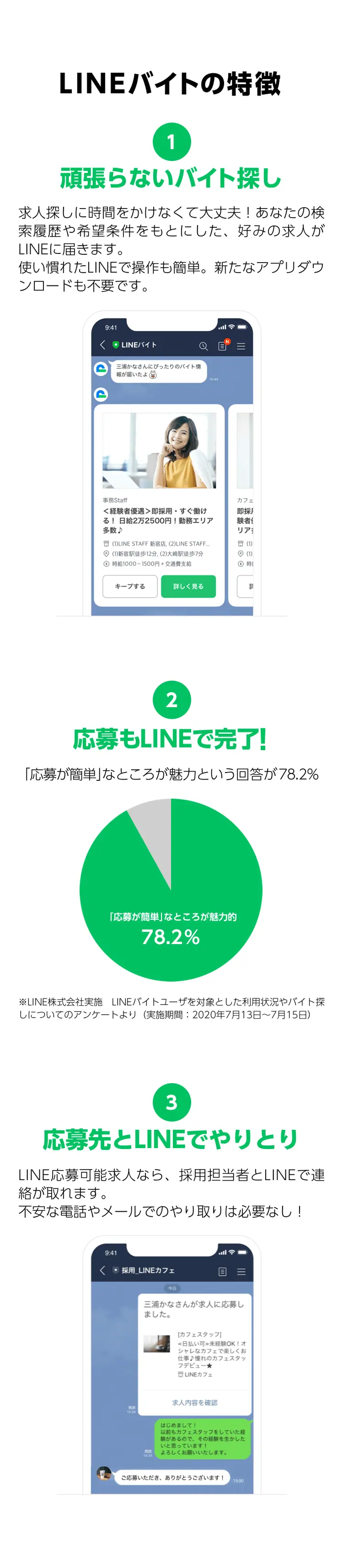 LINEバイトの特徴