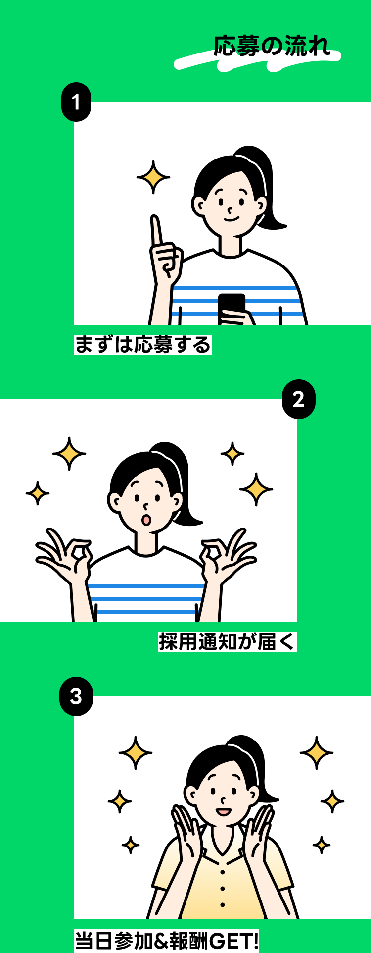応募の流れ