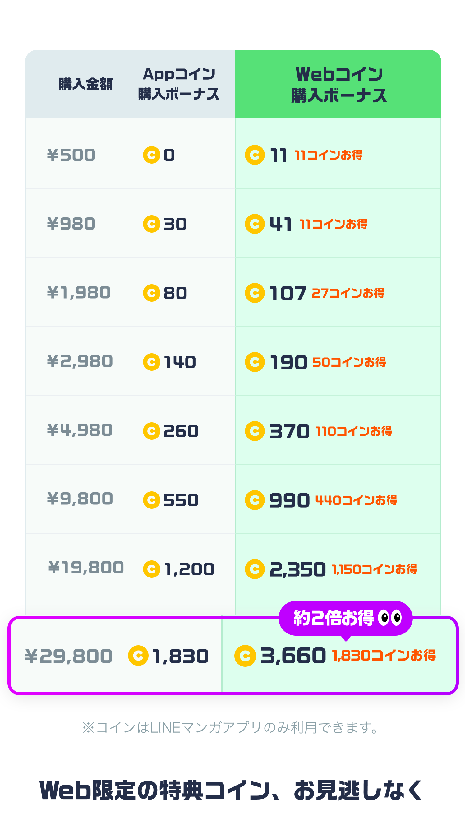 list