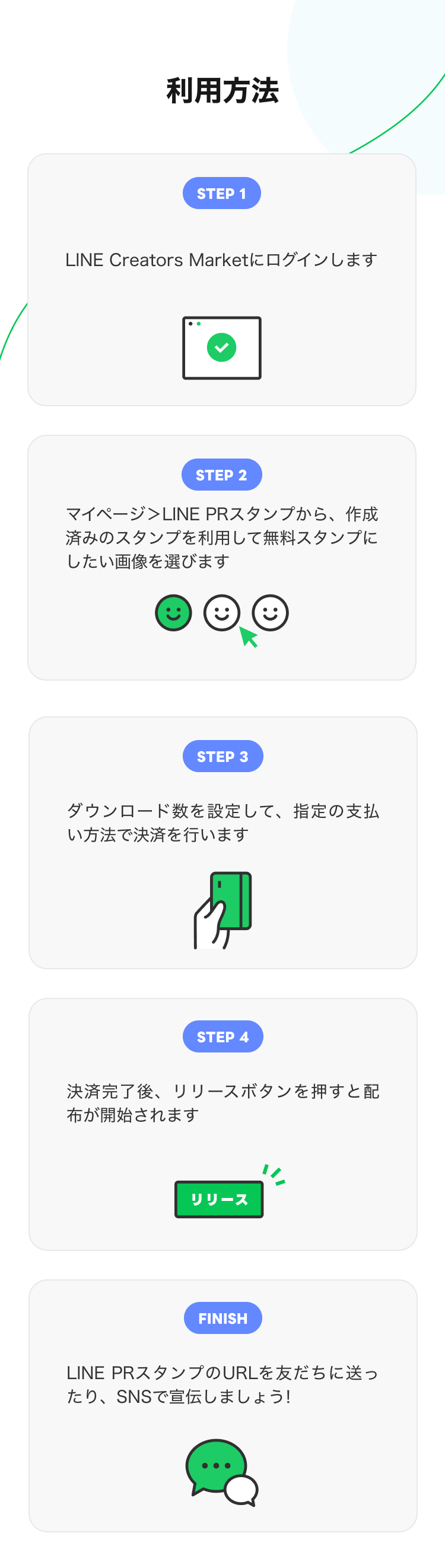利用方法