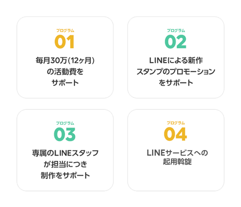 サポート内容