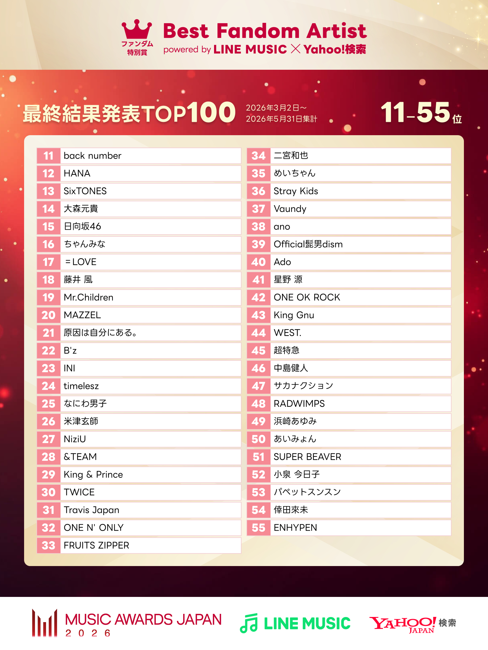 Best Fandom Artist powered by LINE MUSIC & Yahoo!検索 最終結果発表 TOP100