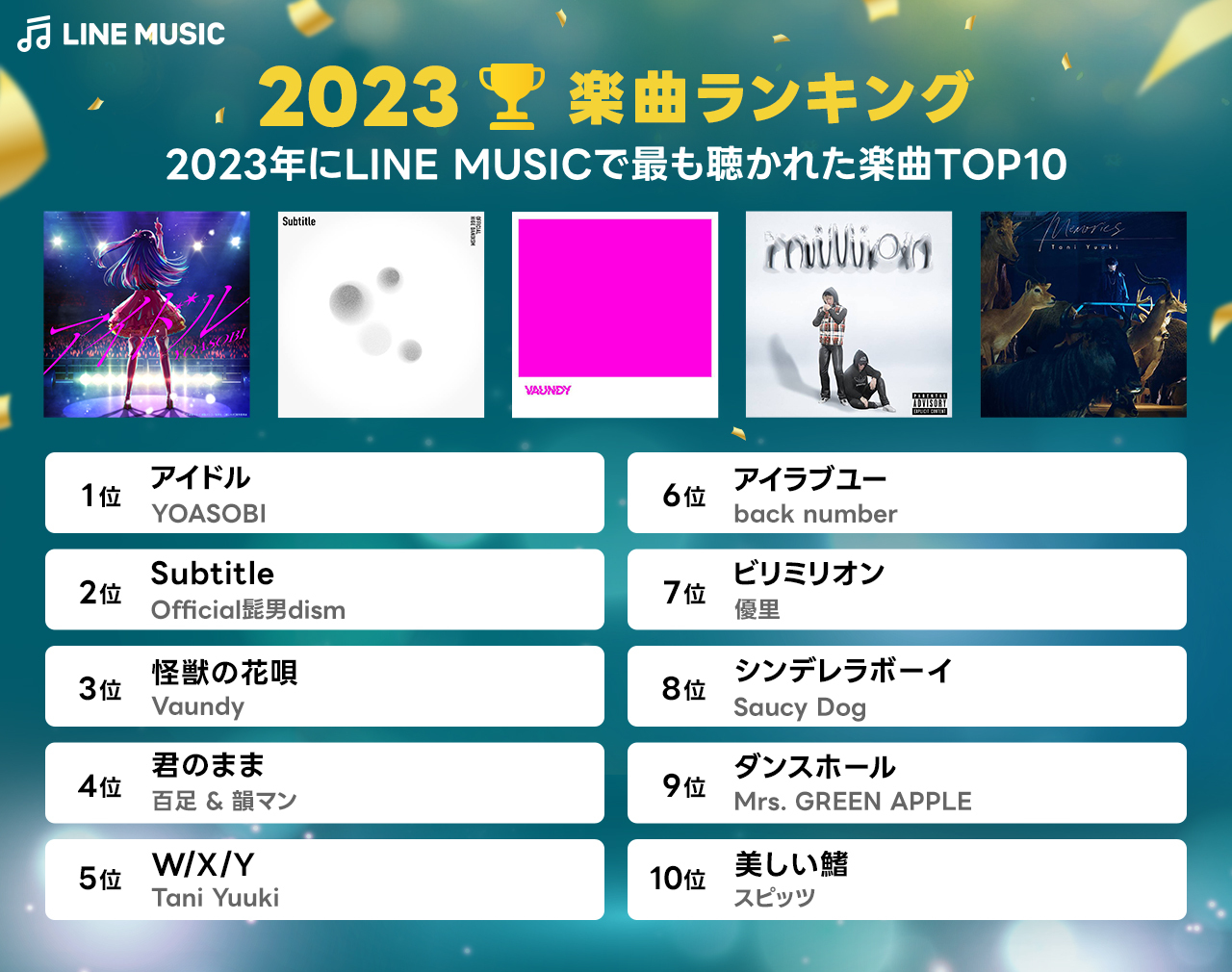 LINE MUSIC】年間ランキング2023🏆