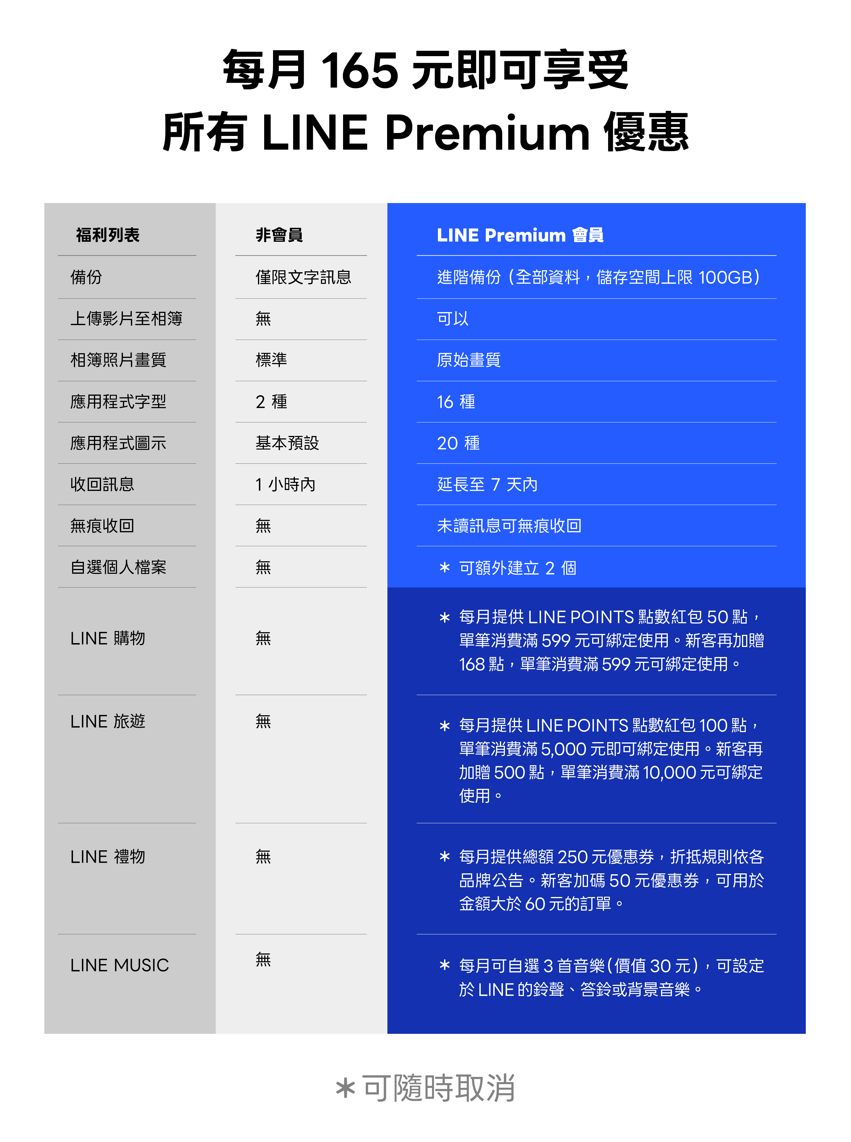 LINe Premium 會員計畫