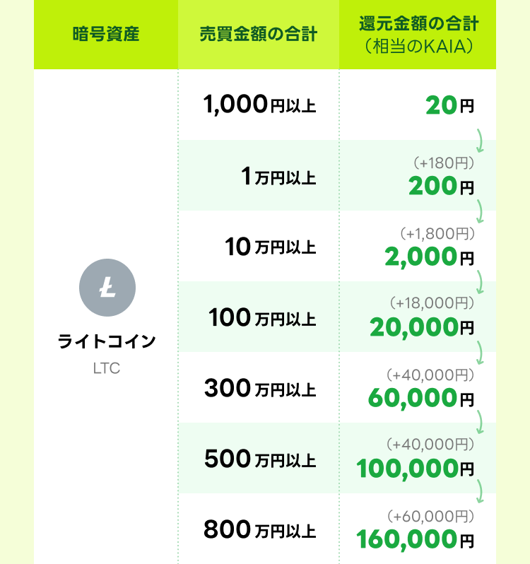 mission_ltc